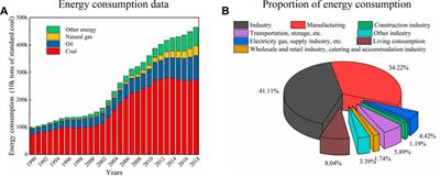 System optimization of steam generation in the dual-flash compound circulation system